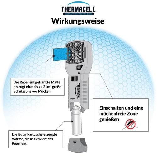 ThermaCell Stechmückenabwehr Handgerät Outdoor